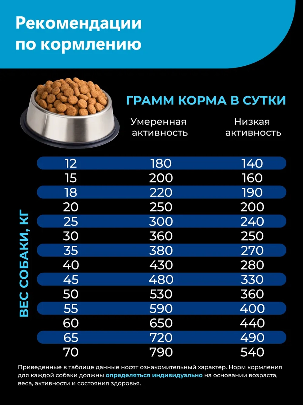 Сухой корм для собак породы Шарпей, с лососем, 12 кг