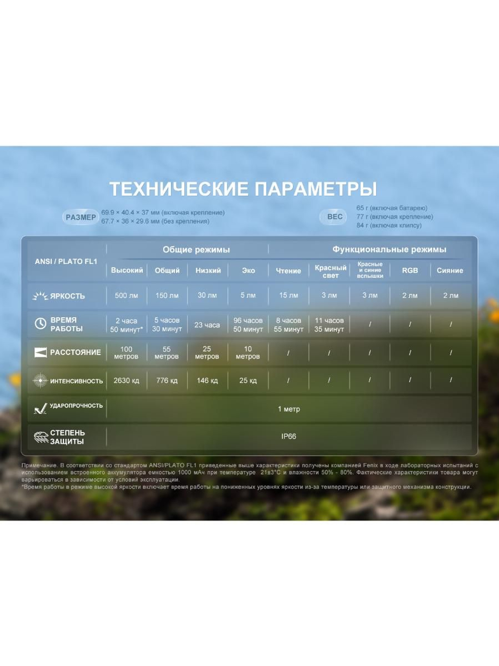 Фонарь Fenix налобный HL17R черный RGB