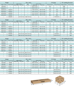 Погружной скважинный насос серии 4SS(m), Shimge