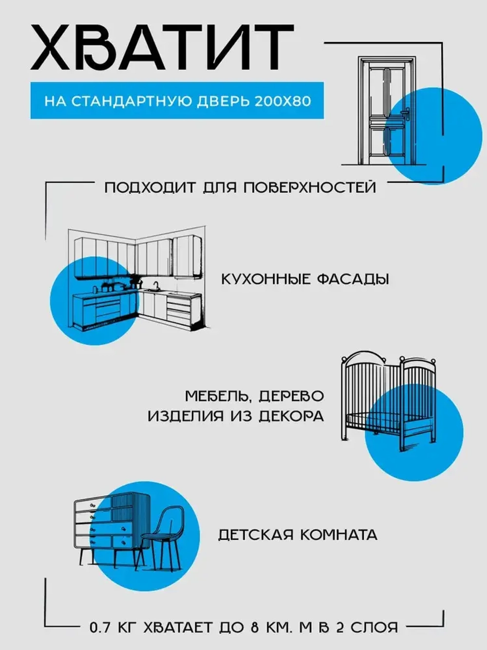 Краска для мебели TLM Repristo Lux - 0,7 кг без запаха, быстросохнущая, мебельная для декора, деревянных поверхностей, пластика, для кухни и кухонных фасадов, дверей. Белая