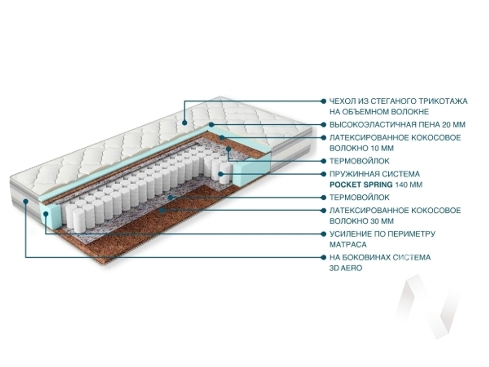 Матрас (1800х2000) Севастополь