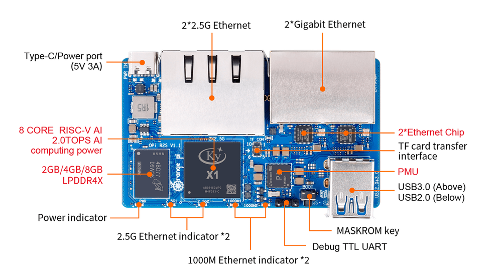 Orange pi R2S 4GB
