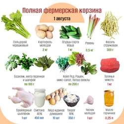 Полная фермерская корзина