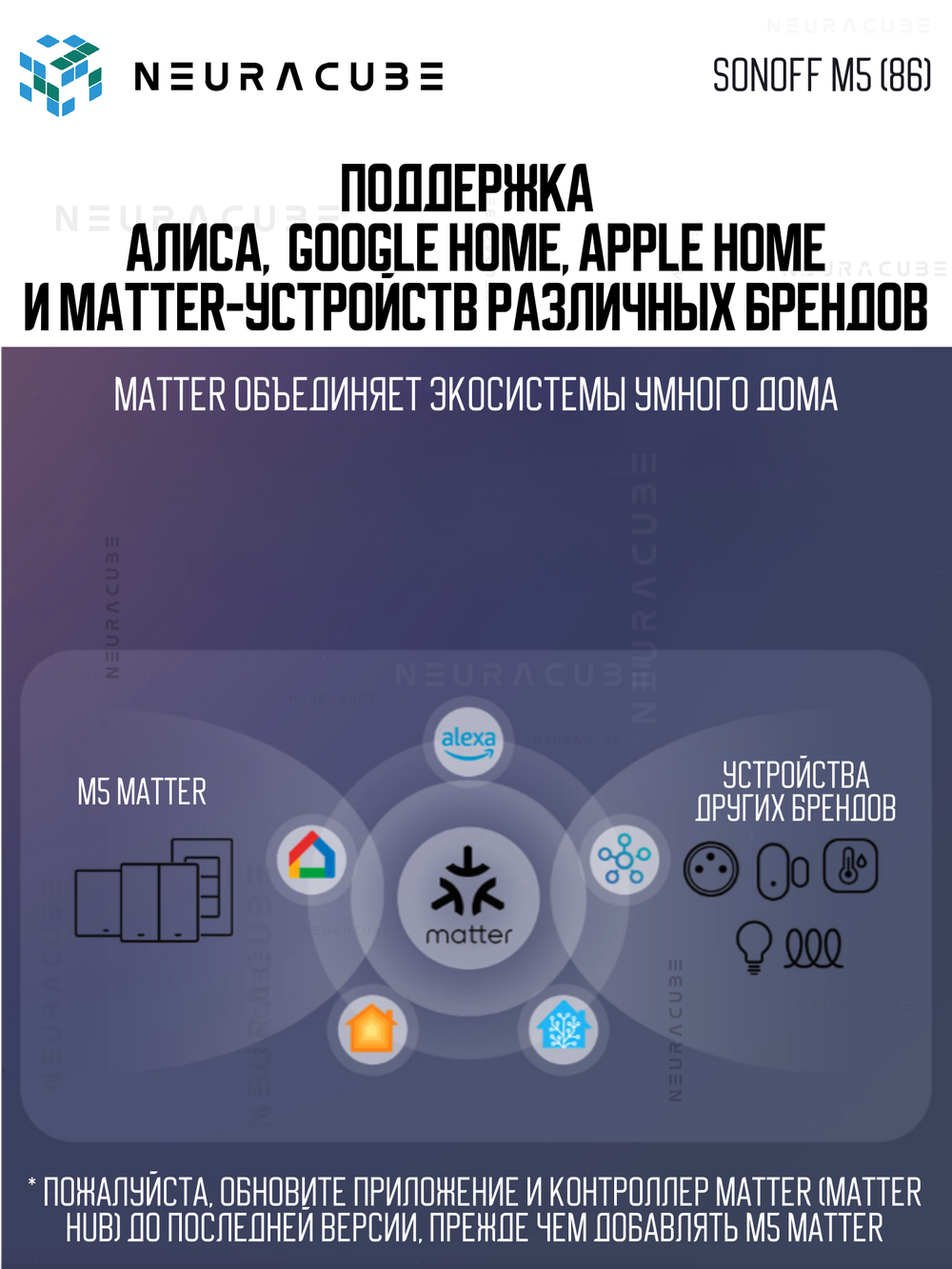 Умный WiFi (Matter) выключатель Sonoff M5-3C-86W (Работает с Яндекс Алисой)