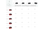 Аккумулятор (20В; 5.0 Ач; 100Wh; Li-ion 18650) Crown CAB205014XE