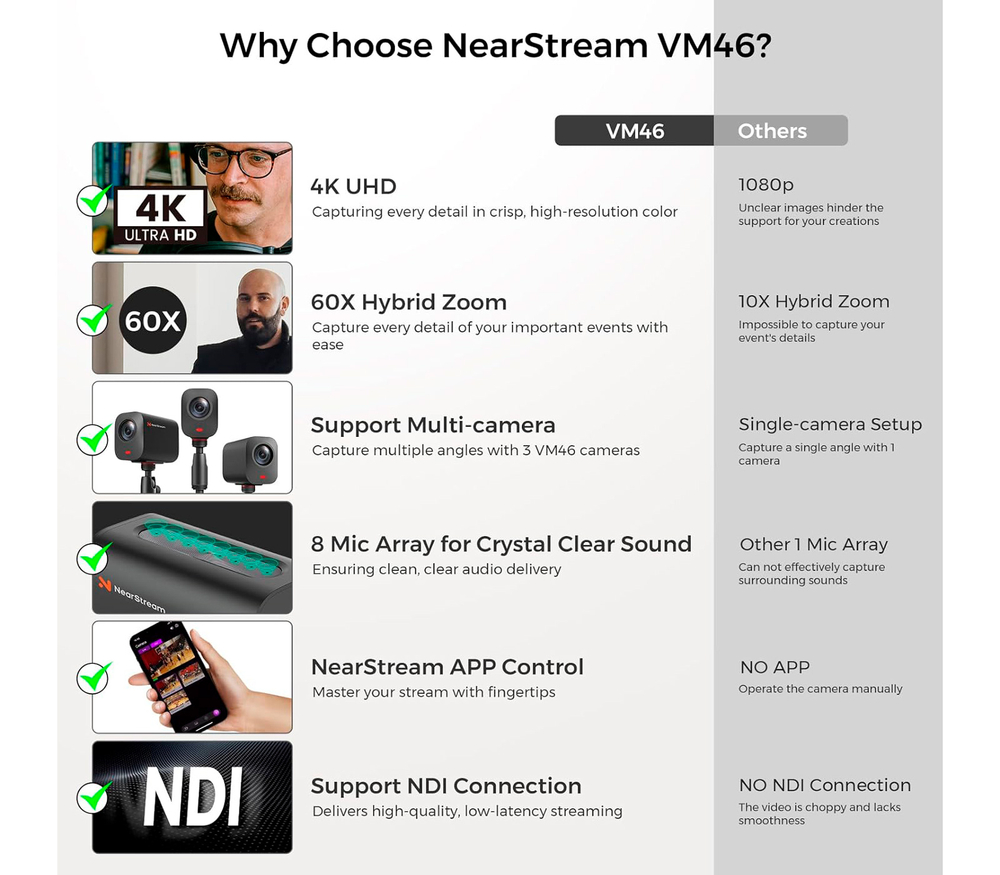 Веб-камера Nearity NearStream VM46, 4K, USB / Wi-Fi / Ethernet, 10х опт. зум