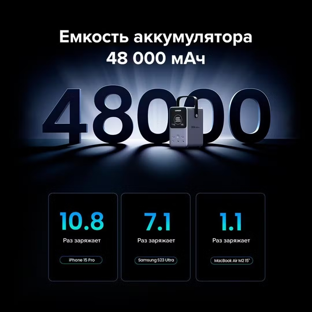 Внешний аккумулятор UGREEN PB770 48000mAh 300W Fast Charging