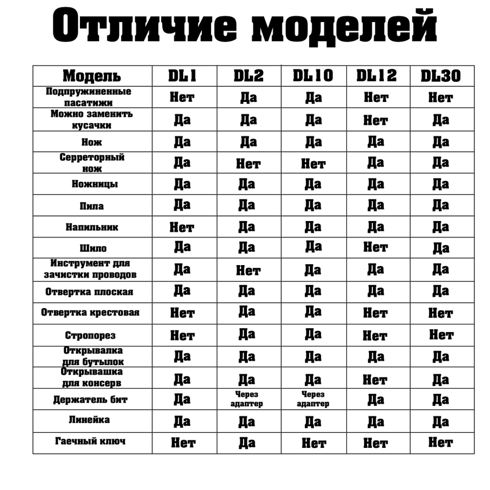 Мультитул туристический / тактический / походный Daicamping DL12 Черный