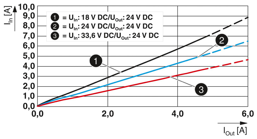 1046800 - QUINT4-PS/24DC/24DC/5/SC - Преобразователь DC/DC