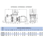 Насос Hayward HCP50553E7 (380В, 71.3 м3/ч, 5,5HP)