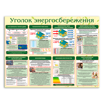Стенд Уголок энергосбережения 150000922