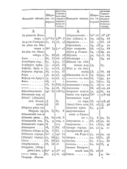 Географический лексикон | А. Башкатов