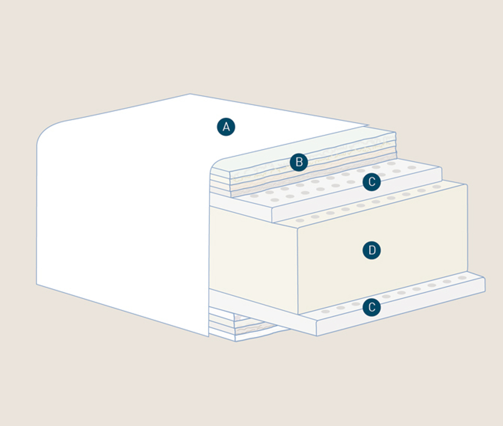 Матрас ортопедический 160x200x30 Magniflex Virtuoso 12