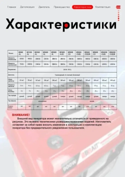 Бензиновый генератор BRAIT BR 950 / бензогенератор / генератор для рыбалки