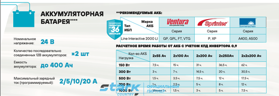 Комплект ИБП Stark 2000LI + Vektor GPL 12-100S х 2 шт.