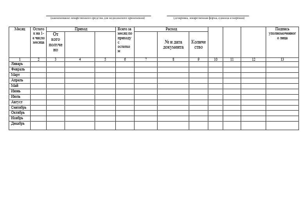 Журнал учета операций, связанных с обращением лекарственных средств для медицинского применения