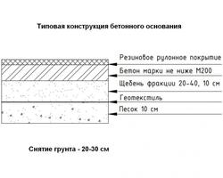 Резиновая рулонная подложка Sport Terra 730 (4-12 мм)