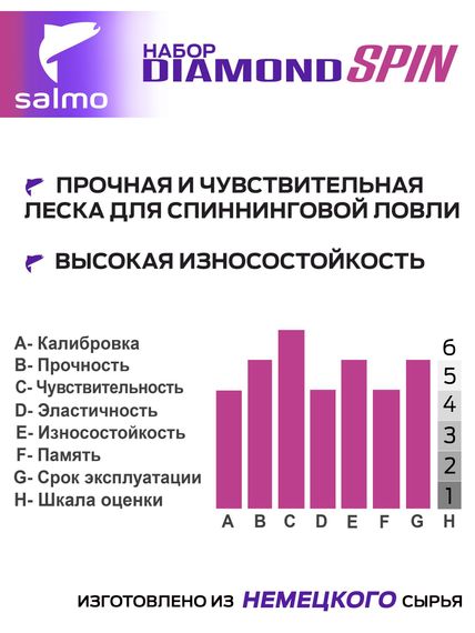 Набор лесок монофильных Salmo Diamond SPIN ЩУКА/СУДАК 2шт. (коробочная версия)