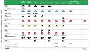 Электронные системы судейства (PSS) 2025 - 2026