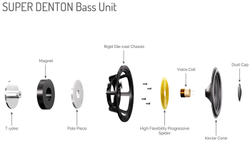 Полочная акустика Wharfedale Super Denton Mahogany Red
