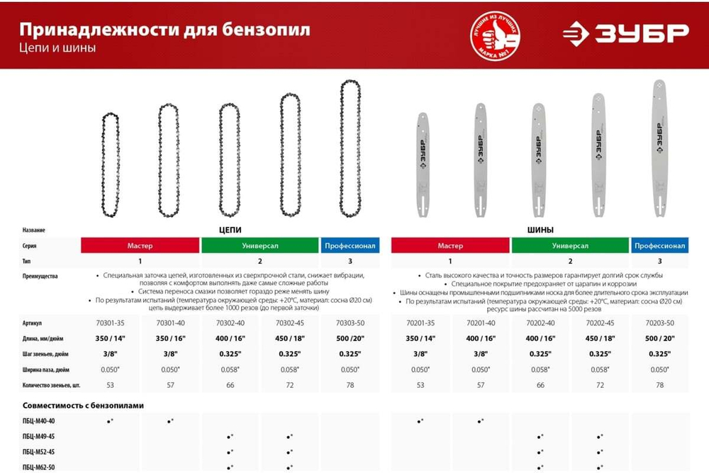Цепь "МАСТЕР" тип 1 (3/8"; 0.050"; 14") для пил ЗЦПБ-360-350, ЗЦПБ-370, ЗЦПБ-400 Зубр 70301-35