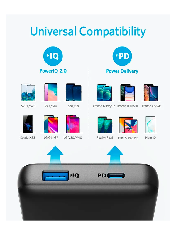 Внешний аккумулятор Anker PowerCore Essential 20000 mAh (A1287) черный