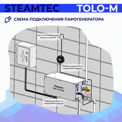 Парогенератор для хамама и турецкой бани Steamtec TOLO-М 90 (9 кВт)