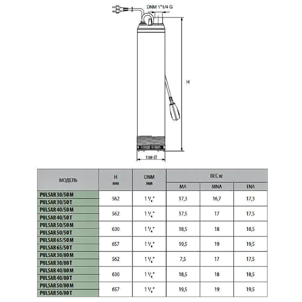 DAB PULSAR 30/50 M-NA насос колодезный 104160010
