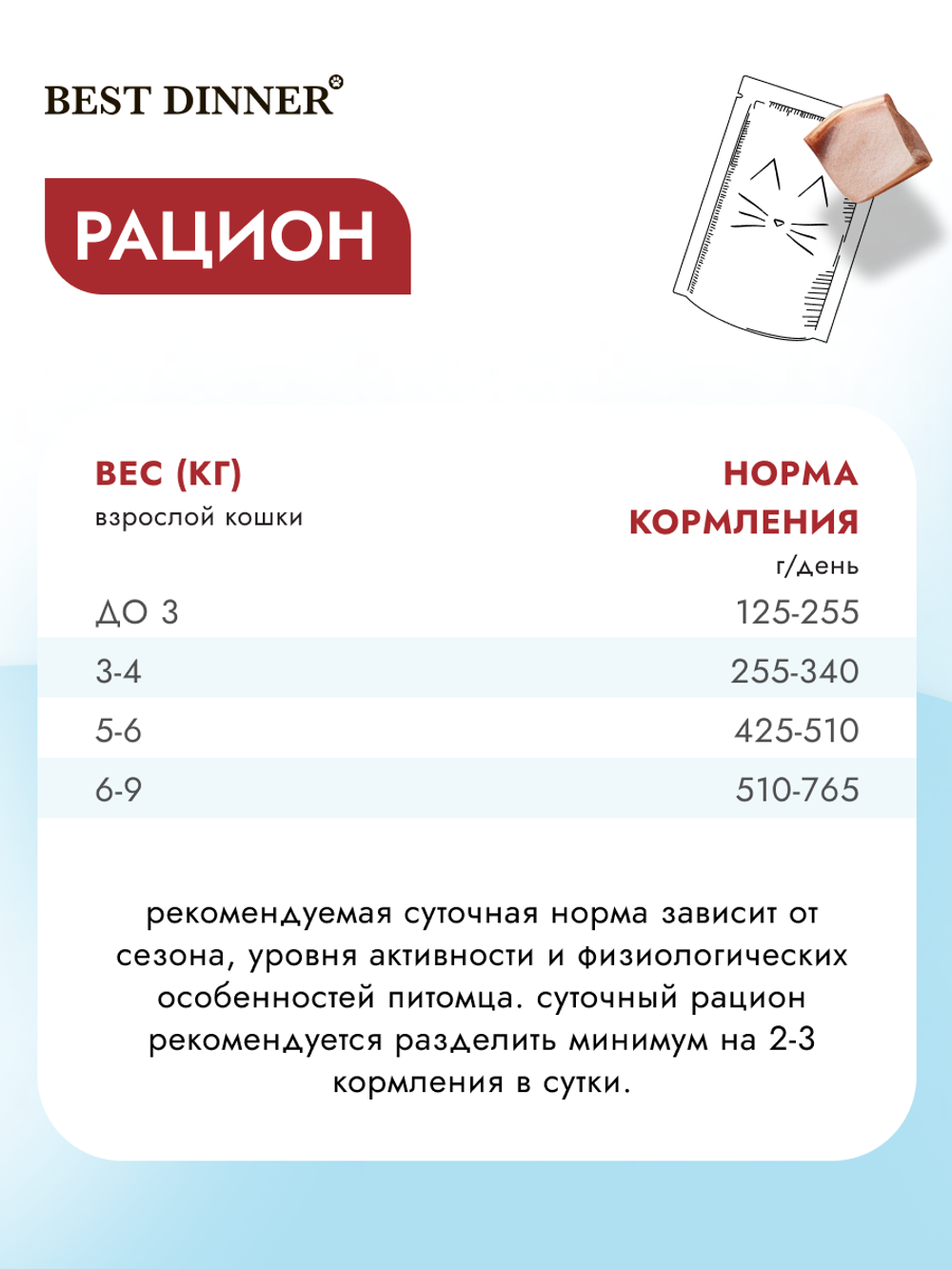 Паучи Best Dinner Exclusive Vet Profi Gastro Intestinal для кошек кусочки в соусе с Индейкой 24*85 г