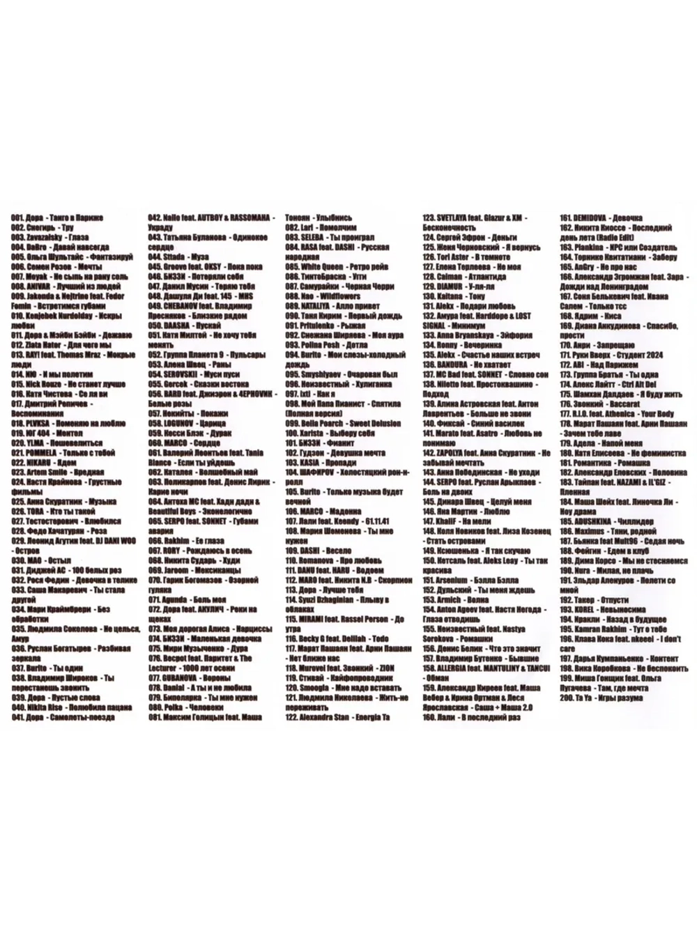 Русские Хит парад (200 хитов) (Диск CD-MP3)