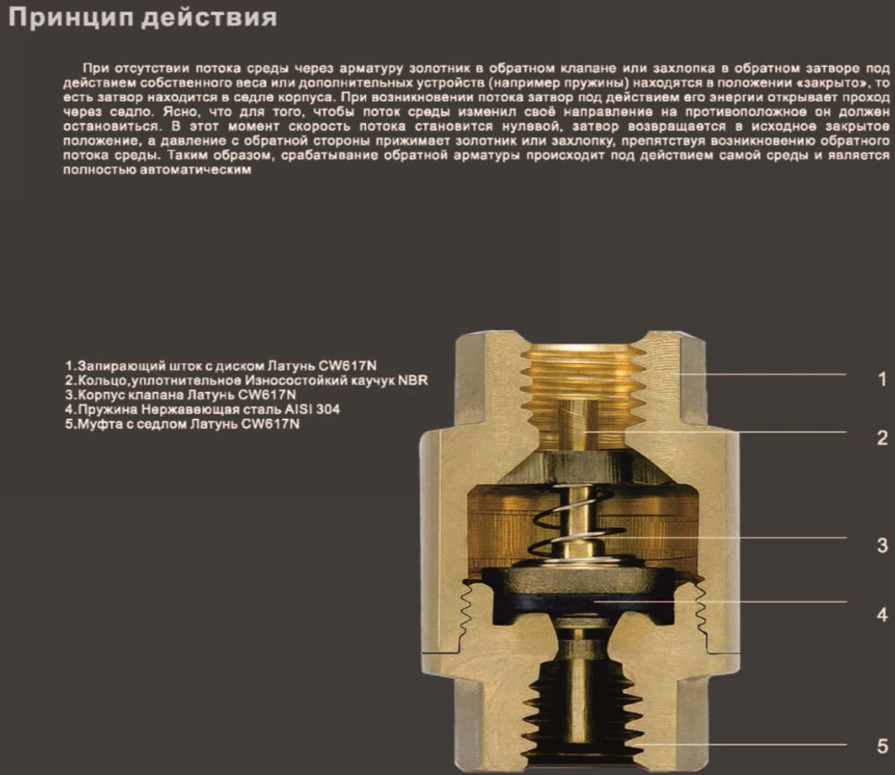 Клапан обратный лепестковый 3/4 TIM (JH-1011С) 2 шт