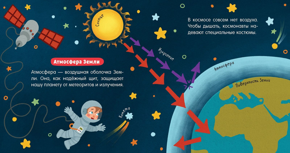Наука для малышей. Воздух.