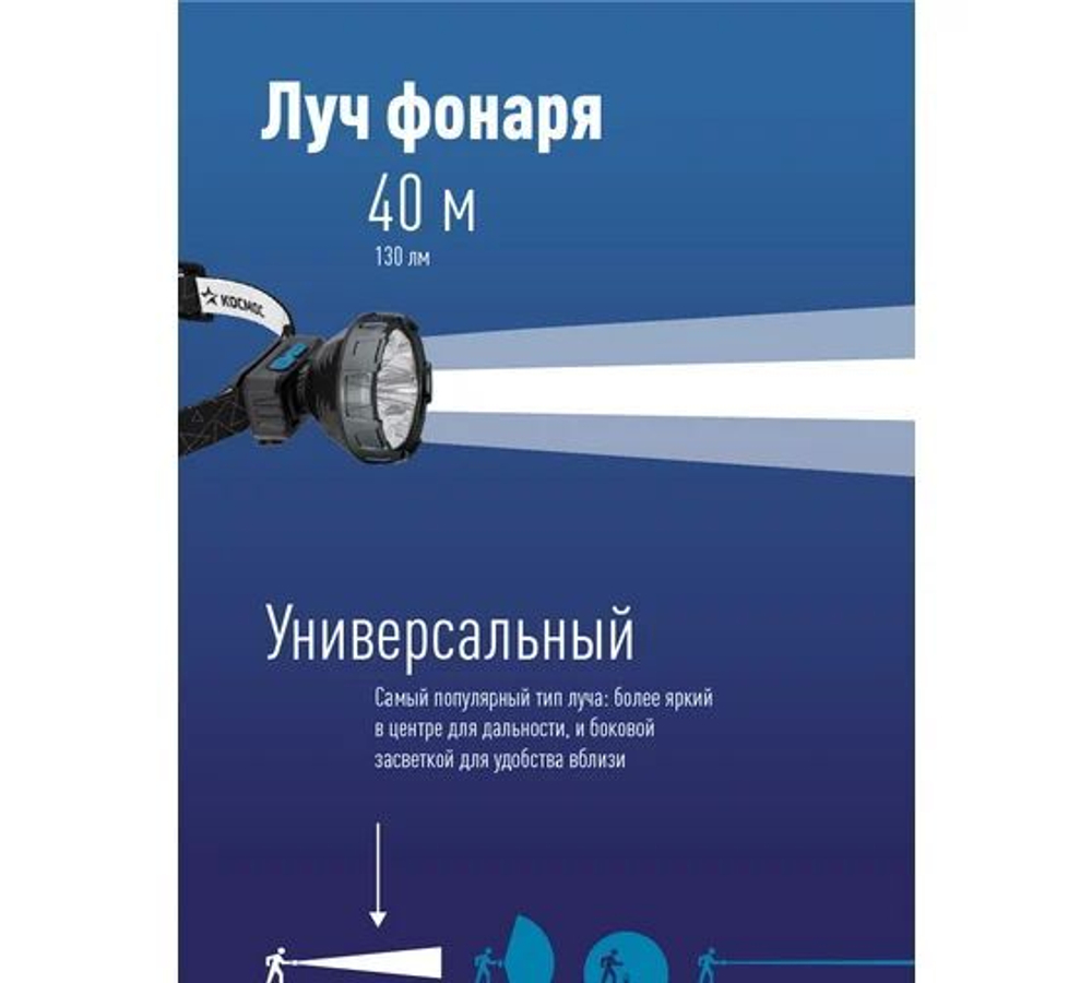Фонарь налобный аккум/2ВтSMDLED/Li-ion 14500 500mAh/корпус ABS-пластик/USB-шнур