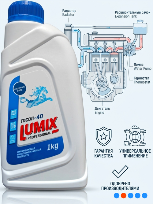 Lumix Тосол синий -40 1кг.