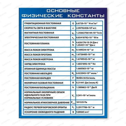 Стенд ОСНОВНЫЕ ФИЗИЧЕСКИЕ КОНСТАНТЫ 2757