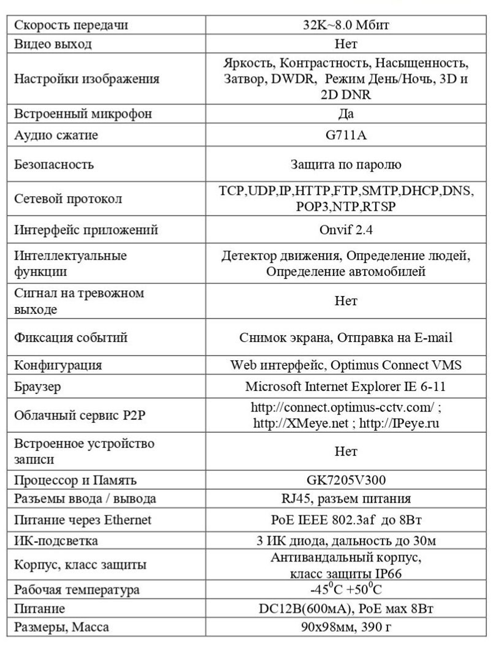 Видеокамера Optimus IP-S045.0(2.8)MP_V.1