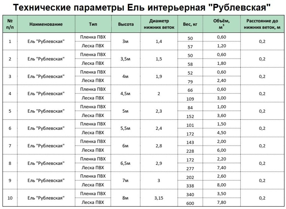 Ель искусственная Интерьерная "РУБЛЕВСКАЯ" (от 3 до 8 м)