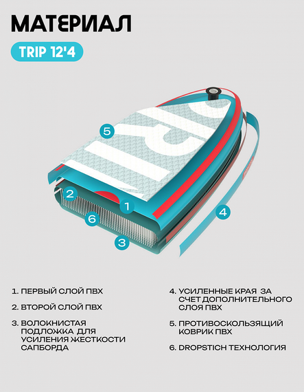 25 SUP PRIME 12&#39;4*33&quot;*6&quot; TRIP light blue