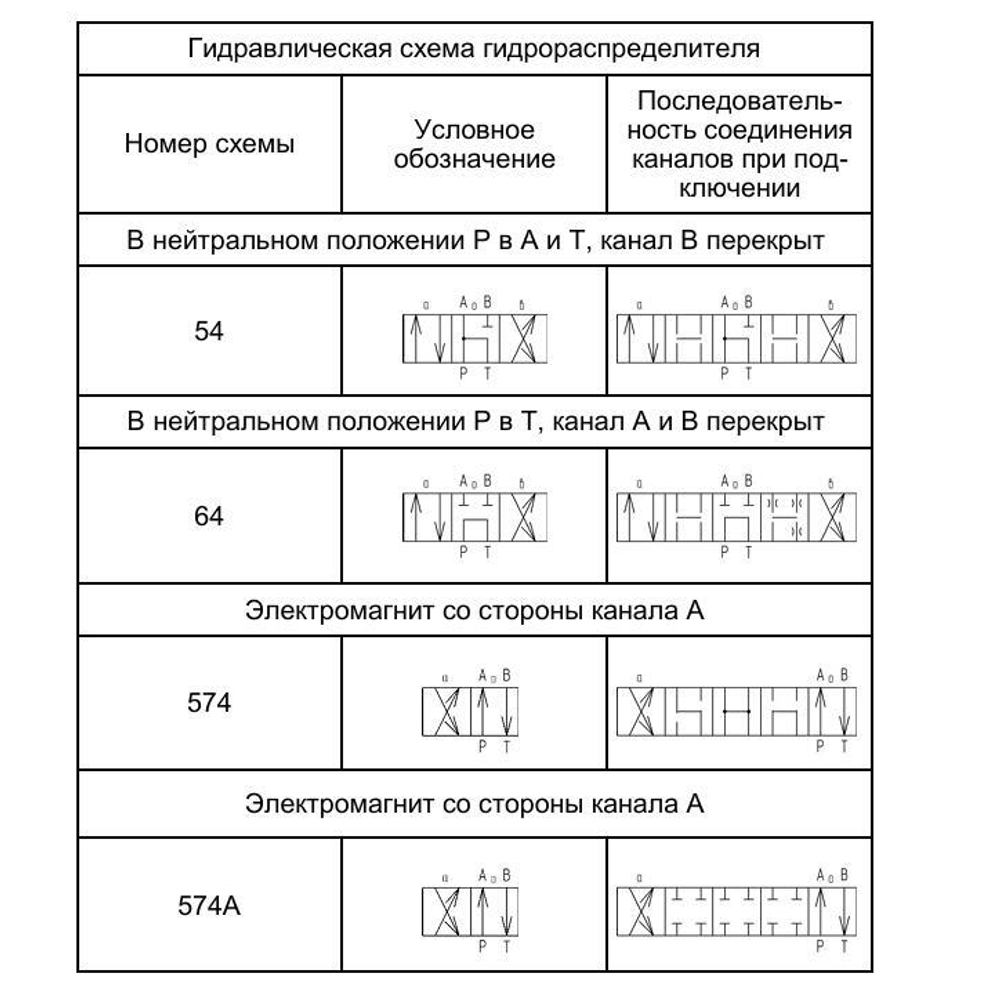 ВЕХ16.64 В110
