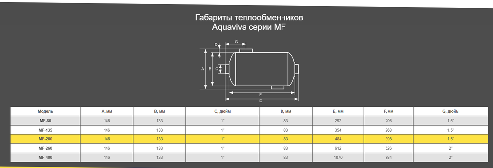 Теплообменник для бассейна вертикальный - 60кВт, бассейна ВР1½", котел ВР1", AISI-304L - MF-200 - AquaViva