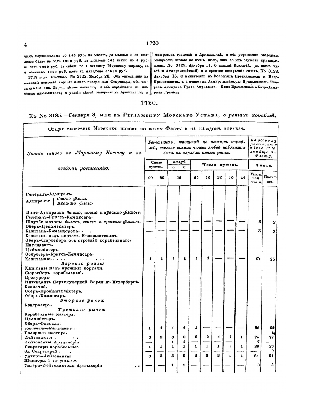 Полное собрание законов Российской Империи. Собрание Первое. Том 44. Часть 1. Книга штатов. Отделение второе | Нет автора