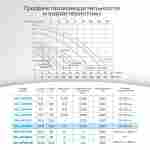 WL-KP856 - Насос для бассейна 1,2 HP / 0,65 кВт / 16,5 м³/ч / до 132 м³ / 1,5″