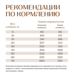 Jet Pet Work корм для собак всех пород, говядина 12 кг