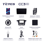 Teyes CC3 2K 9"для Mitsubishi Outlander 1, Airtrek 2002-2008