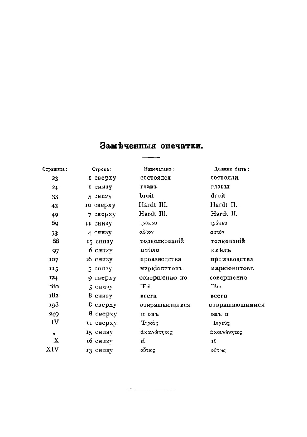 Толкователи каноническаго кодекса Восточной церкви:. Аристин, Зонара и Вальсамон | М. Красножен