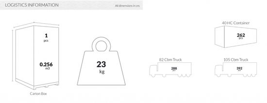 Стол пластиковый обеденный Tables