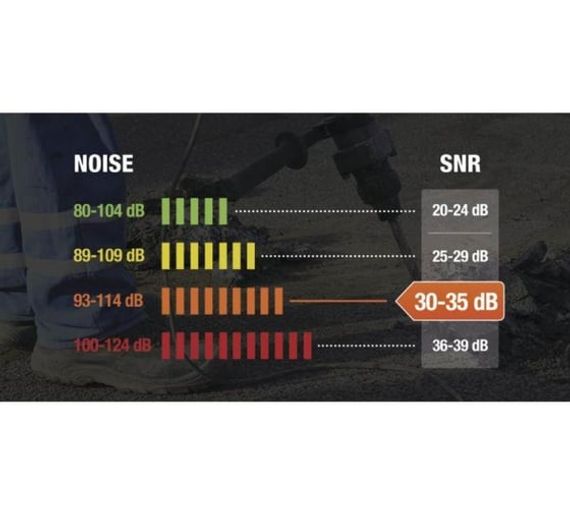 Многоразовые беруши Delta Plus 50 пар CONICFIR050OR