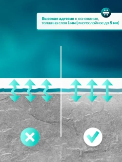 Шпатлевка для стен латексная 8 кг FARBITEX PROFI для внутренних работ акриловая