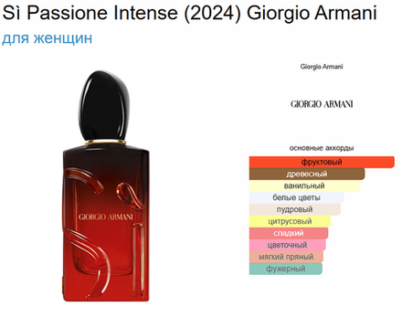 Giorgio Armani Si Passione Intense 2024 100 ml (duty free парфюмерия)