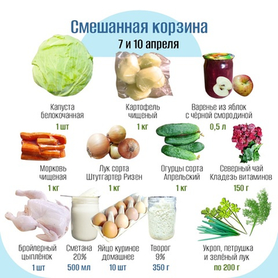 Смешанная корзина